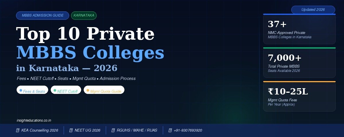 Top 10 Private MBBS Colleges in Karnataka 2026 — Fees, Rank & Facilities