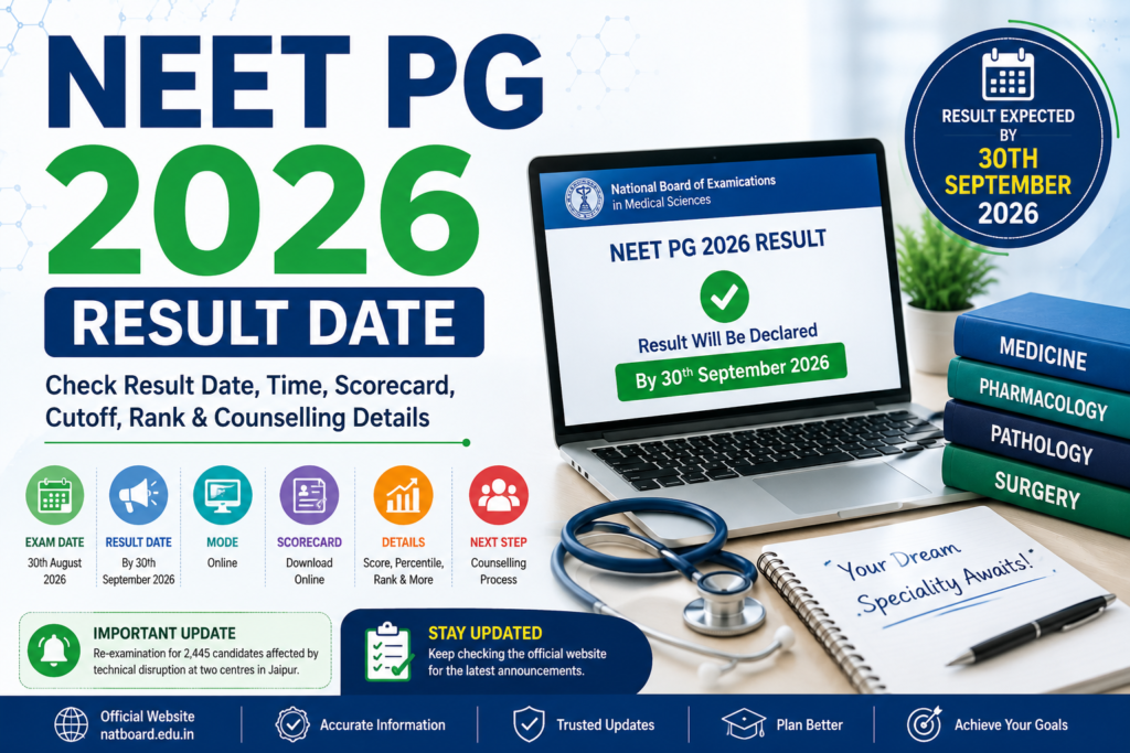 Neet pg 2026 result